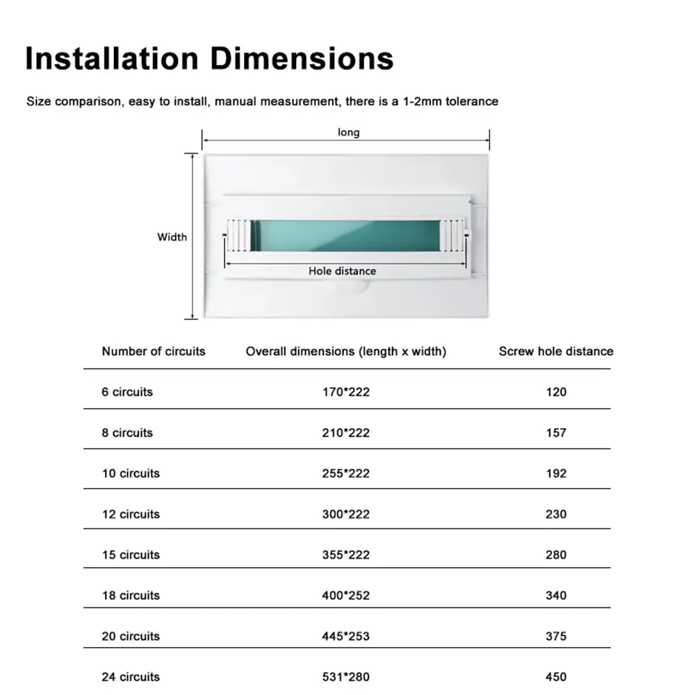 Household Electrical Box Cover Panel